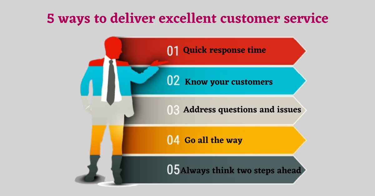 customer service delivery presentation