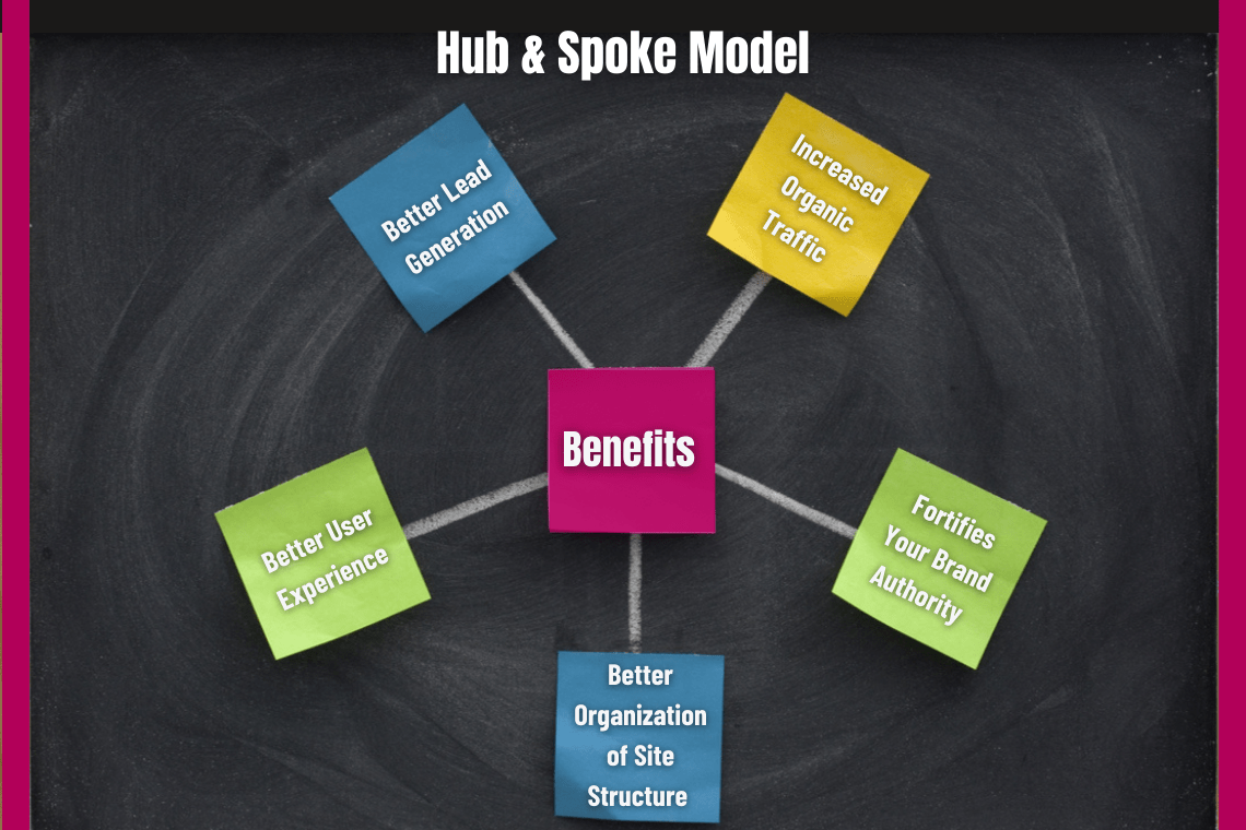 All You Need To Know About Hub And Spoke Content Marketing Strategy ...