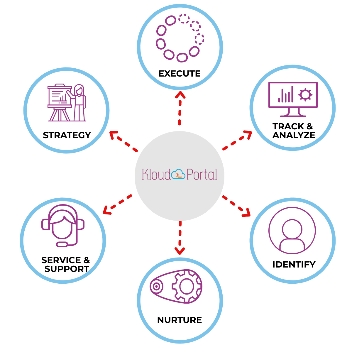 Web designing Services KloudPortal