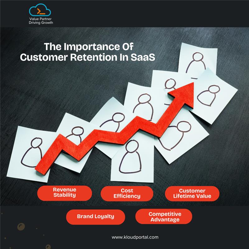 The Importance Of Customer Retention In SaaS