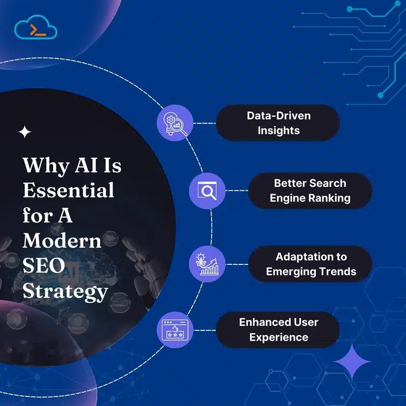 Why AI Is Essential for A Modern SEO Strategy