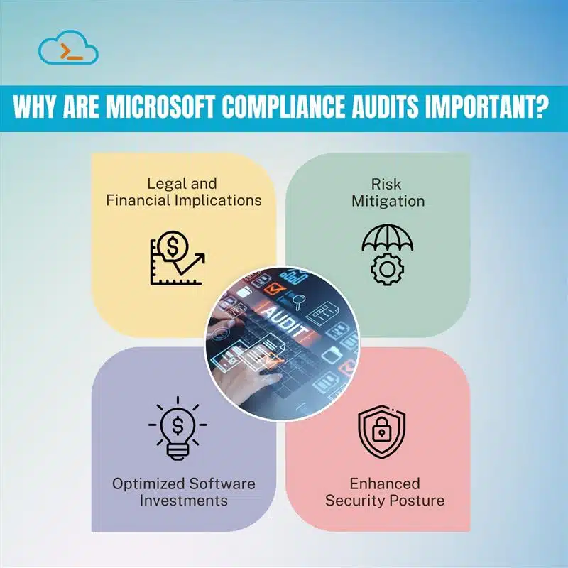 Why are Microsoft Compliance Audits Important?