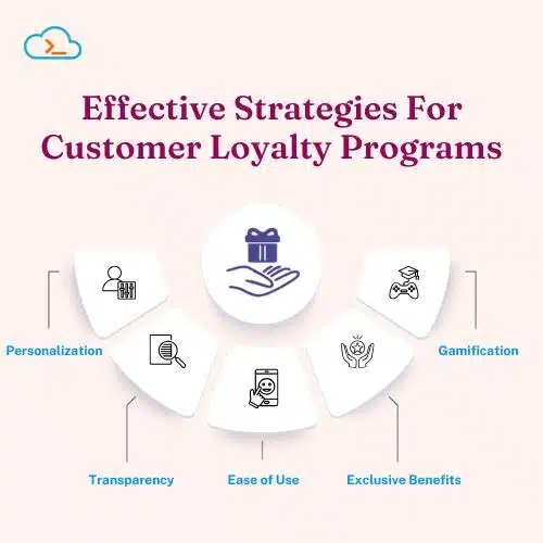 Effective Strategies For Customer Loyalty Programs