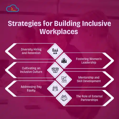 Strategies for Building Inclusive Workplaces 