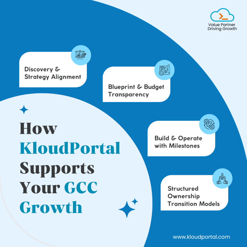 How KloudPortal Supports your GCC Growth