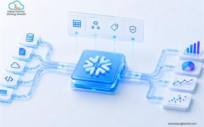 Metadata-Driven Data Pipelines in Snowflake: The Future of Data Engineering 