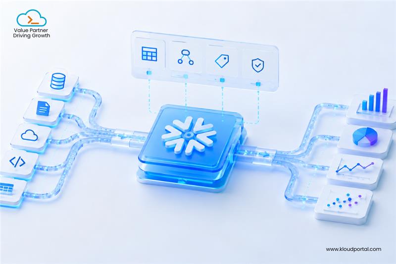 Metadata-Driven Data Pipelines in Snowflake: The Future of Data Engineering 